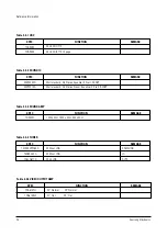 Предварительный просмотр 10 страницы Samsung CS21K5NLX/XTT Service Manual