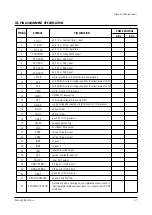 Предварительный просмотр 19 страницы Samsung CS21K5NLX/XTT Service Manual