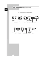 Preview for 4 page of Samsung CS21S7 Owner'S Instructions Manual