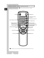 Preview for 6 page of Samsung CS21S7 Owner'S Instructions Manual