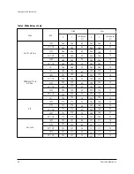 Предварительный просмотр 17 страницы Samsung CS21S8NAS/MUR Service Manual