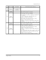 Предварительный просмотр 20 страницы Samsung CS21S8NAS/MUR Service Manual