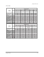 Предварительный просмотр 34 страницы Samsung CS21S8NAS/MUR Service Manual