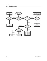 Предварительный просмотр 41 страницы Samsung CS21S8NAS/MUR Service Manual