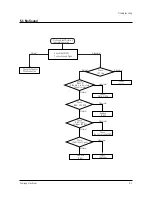 Предварительный просмотр 42 страницы Samsung CS21S8NAS/MUR Service Manual