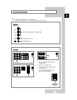 Preview for 5 page of Samsung CS21T3 Owner'S Instructions Manual