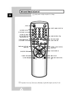 Предварительный просмотр 6 страницы Samsung CS21T3 Owner'S Instructions Manual