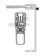 Предварительный просмотр 7 страницы Samsung CS21T3 Owner'S Instructions Manual