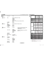 Preview for 8 page of Samsung CS21Z45Z3Q Owner'S Instructions Manual