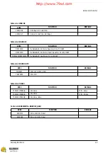 Предварительный просмотр 11 страницы Samsung CS2551SX Service Manual