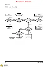 Предварительный просмотр 38 страницы Samsung CS2551SX Service Manual