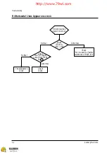 Предварительный просмотр 40 страницы Samsung CS2551SX Service Manual