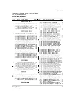 Preview for 26 page of Samsung CS25M20MAVXXTL Service Manual