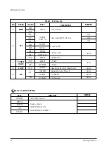 Предварительный просмотр 10 страницы Samsung CS25M6HN8X/BWT Service Manual