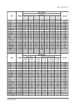 Предварительный просмотр 21 страницы Samsung CS25M6HN8X/BWT Service Manual