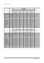 Предварительный просмотр 28 страницы Samsung CS25M6HN8X/BWT Service Manual