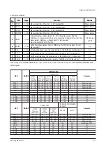 Предварительный просмотр 31 страницы Samsung CS25M6HN8X/BWT Service Manual