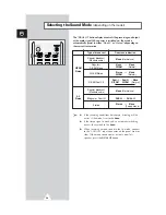 Предварительный просмотр 28 страницы Samsung CS29A10 Owner'S Instructions Manual