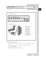 Preview for 5 page of Samsung CS29A11 Owner'S Instructions Manual