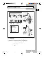 Предварительный просмотр 5 страницы Samsung CS29A200 Manual