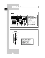 Preview for 6 page of Samsung CS29A200 Owner'S Instructions Manual