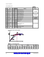 Предварительный просмотр 20 страницы Samsung CS29A5HT8X/BWT Service Manual