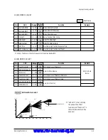 Предварительный просмотр 21 страницы Samsung CS29A5HT8X/BWT Service Manual