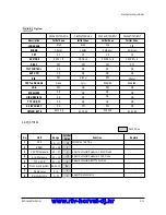 Предварительный просмотр 23 страницы Samsung CS29A5HT8X/BWT Service Manual