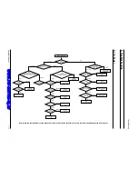 Предварительный просмотр 27 страницы Samsung CS29A5HT8X/BWT Service Manual