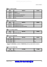 Preview for 10 page of Samsung CS29A5HT8X/NWT Service Manual