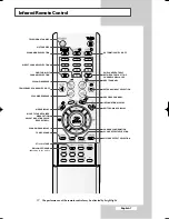 Preview for 7 page of Samsung CS29A6 Owner'S Instructions Manual