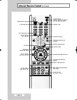 Preview for 8 page of Samsung CS29A6 Owner'S Instructions Manual