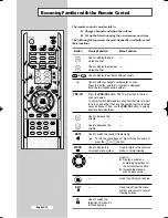 Preview for 12 page of Samsung CS29A6 Owner'S Instructions Manual