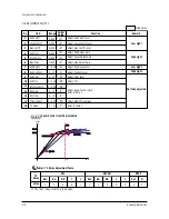 Предварительный просмотр 21 страницы Samsung CS29A6WT8X/BWT Service Manual