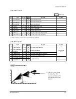 Предварительный просмотр 22 страницы Samsung CS29A6WT8X/BWT Service Manual