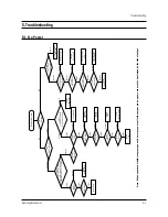 Предварительный просмотр 28 страницы Samsung CS29A6WT8X/BWT Service Manual