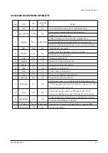 Предварительный просмотр 19 страницы Samsung CS29A7HF9X Service Manual