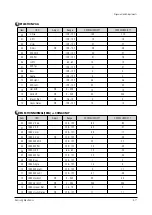 Предварительный просмотр 23 страницы Samsung CS29A7HF9X Service Manual