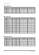 Предварительный просмотр 26 страницы Samsung CS29A7HF9X Service Manual