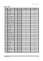 Предварительный просмотр 29 страницы Samsung CS29A7HF9X Service Manual