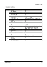 Предварительный просмотр 33 страницы Samsung CS29A7HF9X Service Manual