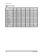 Preview for 10 page of Samsung CS29K3MHAC Service Manual