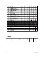 Preview for 16 page of Samsung CS29K3MHAC Service Manual