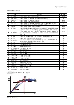 Предварительный просмотр 25 страницы Samsung CS29K6TNBX/XTT Service Manual