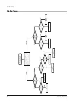 Предварительный просмотр 46 страницы Samsung CS29K6TNBX/XTT Service Manual