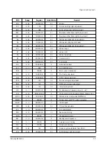 Preview for 15 page of Samsung CS29V10MNLXXTT Service Manual