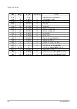 Preview for 16 page of Samsung CS29V10MNLXXTT Service Manual