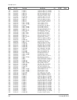 Предварительный просмотр 77 страницы Samsung CS29Z40HSQXNWT Service Manual