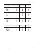 Preview for 21 page of Samsung CS29Z40ZQTXNWT Service Manual