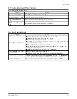 Preview for 52 page of Samsung CS29Z40ZQTXNWT Service Manual